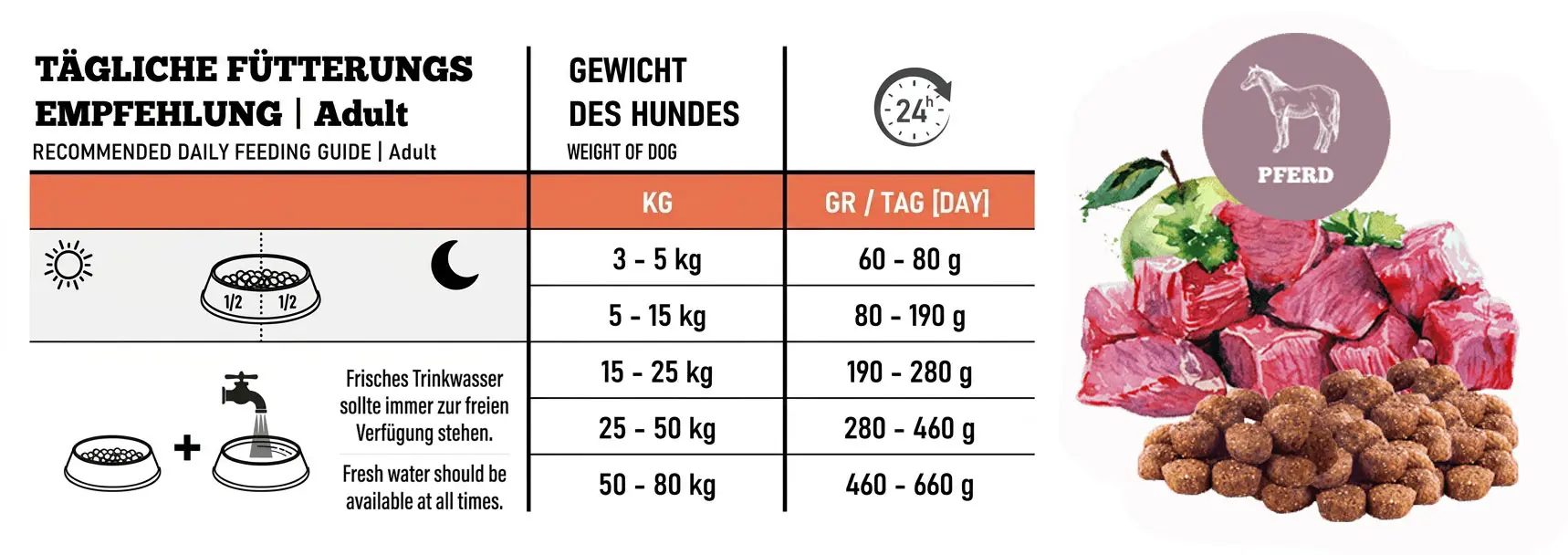 THE GOODSTUFF Adult SORTE Fütterungsempfehlung mit Kroketten