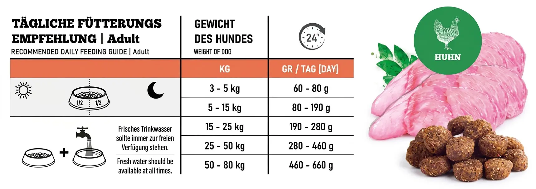 THE GOODSTUFF Adult Huhn Fütterungsempfehlung mit Kroketten und Huhn