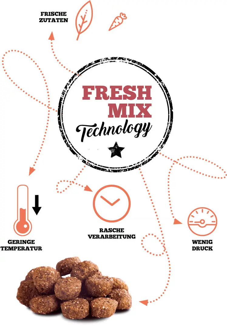 THE GOODSTUFF FRESH-MIX Methode zur schonenden Herstellung von Trockenfutter